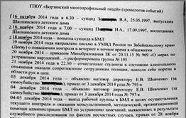 «Суицидники» из Борзи — шилкинские детдомовцы
