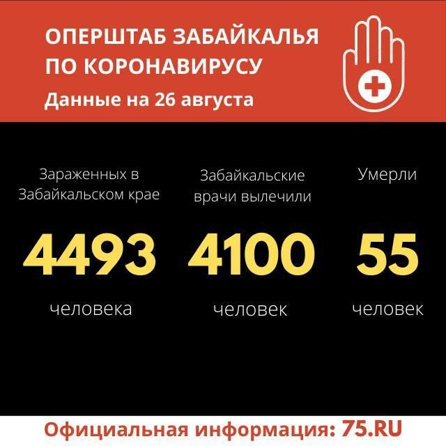 Новый летальный случай от коронавируса зарегистрировали в Забайкалье 