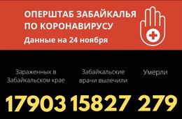 Число заболевших коронавирусом в районах Забайкалья за сутки в 1,6 раза больше, чем в Чите
