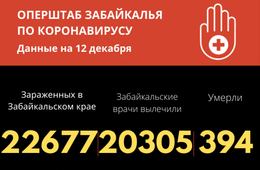 Почти 400 забайкальцев умерли от коронавируса с начала пандемии