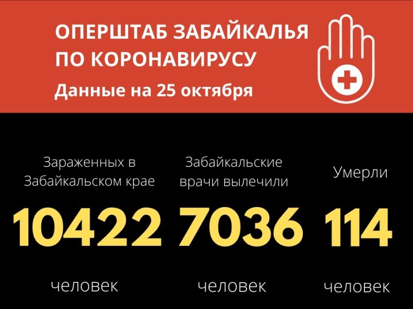 234 забайкальца заразились COVID-19 за сутки. Пятеро скончались 