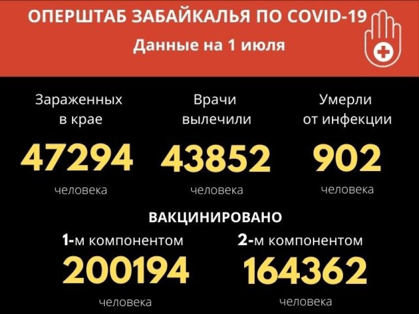Восемь человек скончались от коронавируса за сутки в Забайкалье