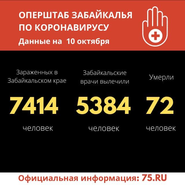 Почти 160 человек заболели коронавирусом за сутки в Забайкалье