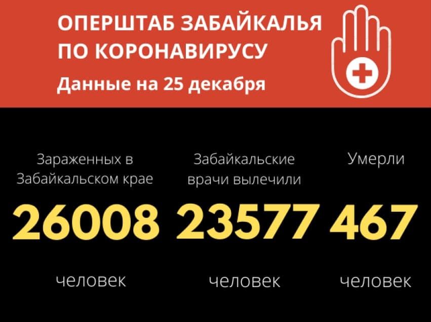 Больше 26 тысяч забайкальцев заболели коронавирусом с начала года