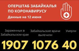 Коронавирус в Забайкалье: 66 зараженных за сутки, еще двое скончались