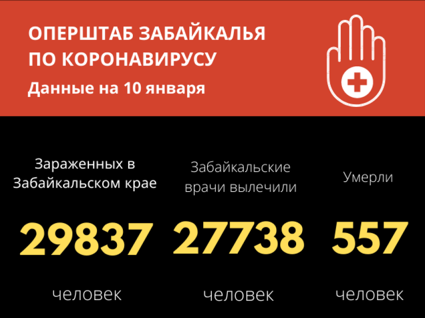 Число заболевших коронавирусом забайкальцев приближается к 30 тысячам