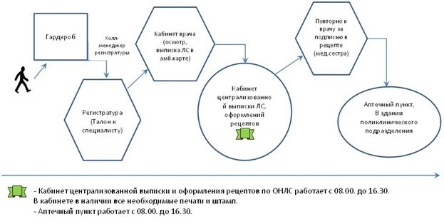 В медицине все хорошо. Но существуют отдельные пациенты!