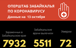 173 человека заразились коронавирусом за сутки в Забайкалье