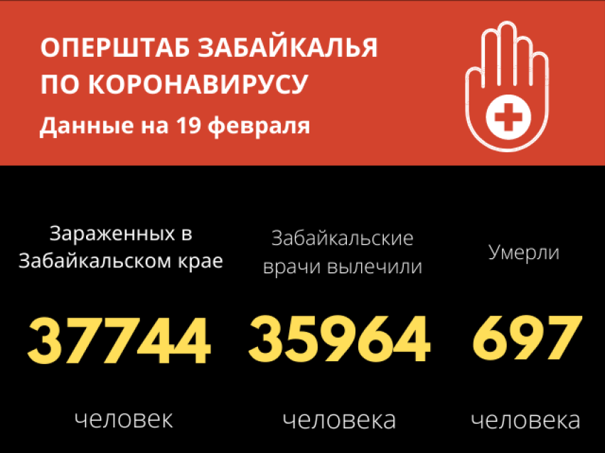 Новых случаев заражения коронавирусом в Забайкалье становится меньше