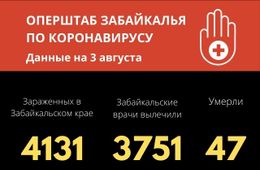 13 новых случаев заражения COVID-19 выявили в Забайкалье за сутки