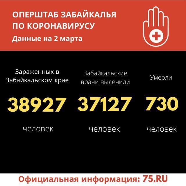 За сутки 106 человек победили коронавирусную инфекцию в Забайкалье