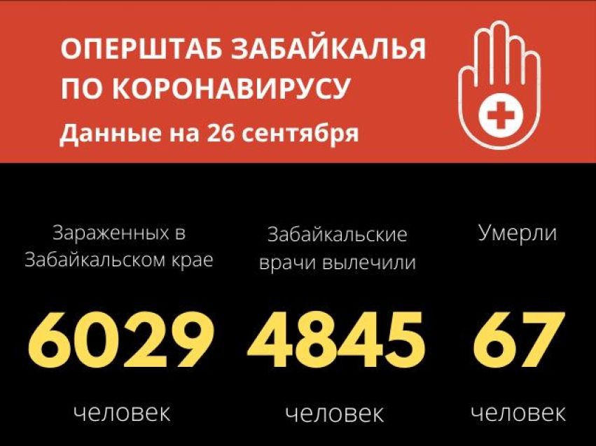 В Забайкалье за сутки почти 80 человек заразились коронавирусом 