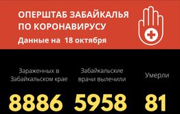 Три новых летальных случая от коронавируса зафиксировали в Забайкалье
