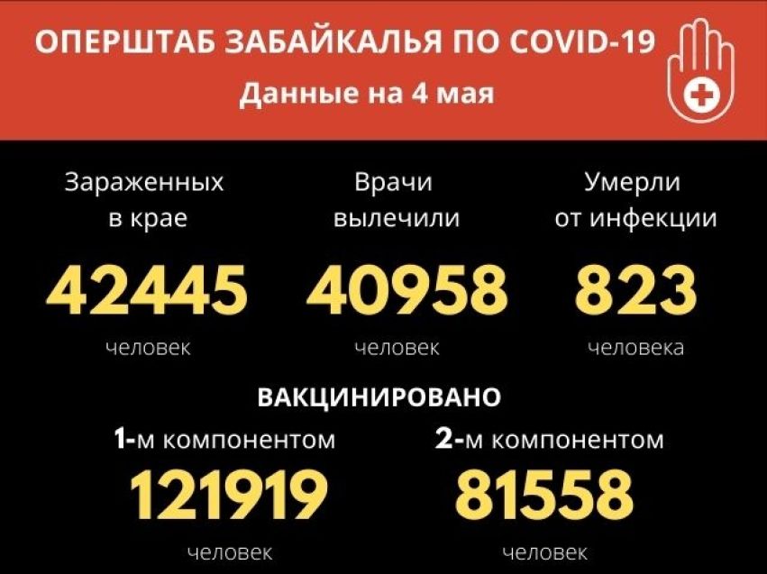 25 человек заразились COVID-19 за сутки в Забайкалье