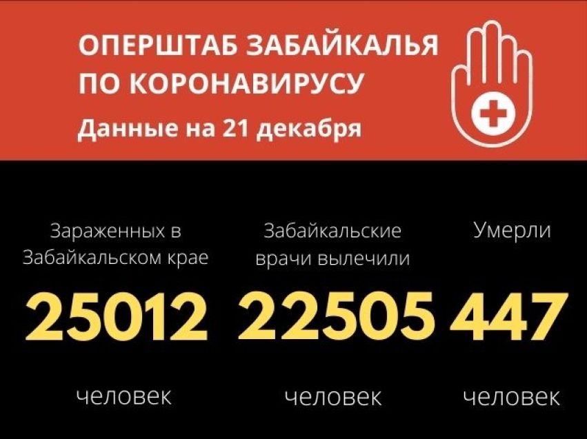 В Забайкалье количество заболевших ковидом превысило 25 тысяч человек