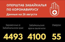 Новый летальный случай от коронавируса зарегистрировали в Забайкалье 