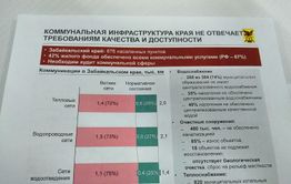 ​Почти все коммунальные сети Забайкалья изношены более чем на 70%
