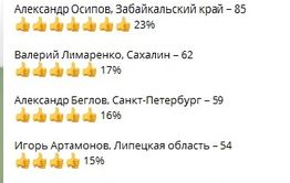 Александр Осипов - самый сексуальный ВРИО