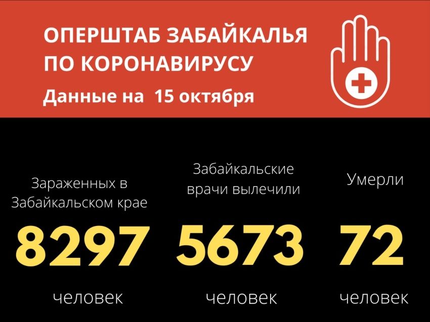 В Забайкалье выявили 188 новых случаев коронавируса