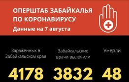 Новый летальный случай от коронавируса зафиксирован в Забайкалье