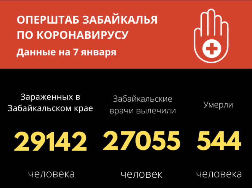 У 235 забайкальцев диагностирован диагноз COVID-19 за сутки 
