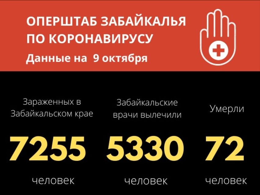 Забайкалье побило новый рекорд по коронавирусу — 140 зараженных за сутки. Вводятся новые ограничения.