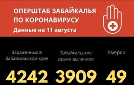 18 человек заразились коронавирусом в Забайкалье за сутки