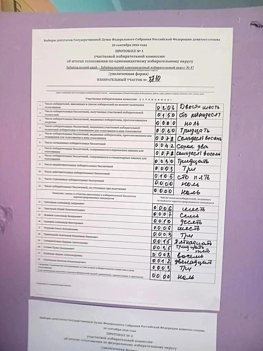 Реакция на нашумевшее обращение к губернатору
