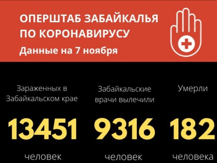 Коронавиурс в Забайкалье: шесть смертей, 241 заболевший за сутки 