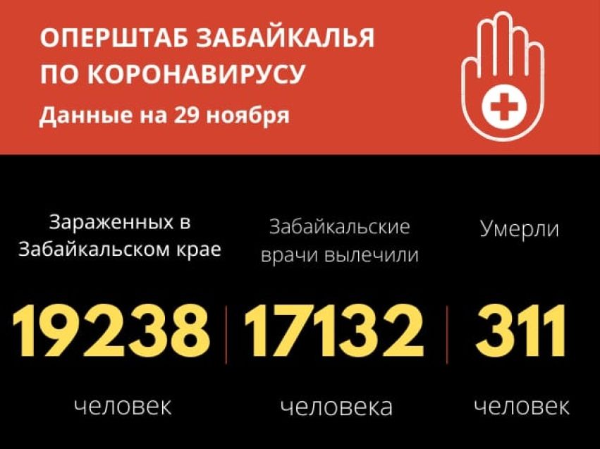 Больше 19 тысяч забайкальцев заразились коронавирусом с начала пандемии