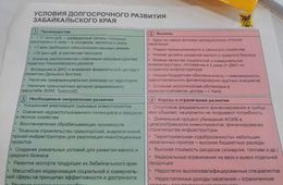 ​Власти Забайкалья определили вызовы, с которыми придется столкнуться при развитии региона