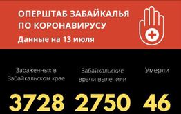 82-летний мужчина скончался от коронавируса в Забайкалье