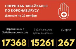 Еще десять человек скончались от коронавируса в Забайкалье 