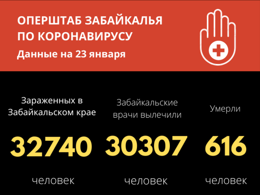 Еще четыре человека скончались от коронавируса за сутки в Забайкалье