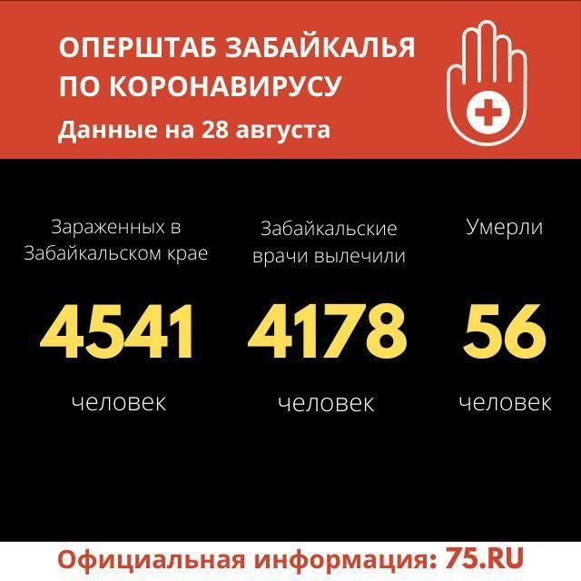 В Забайкалье от COVID-19 скончалась 63-летняя женщина.