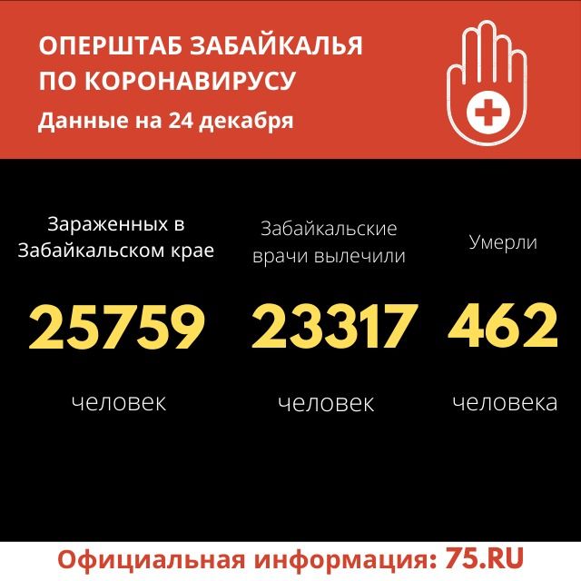 Пять летальных случаев от COVID-19 зарегистрировано за сутки в Забайкалье