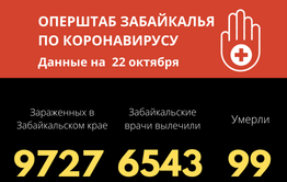 219 человек заразились коронавирусом за сутки в Забайкалье