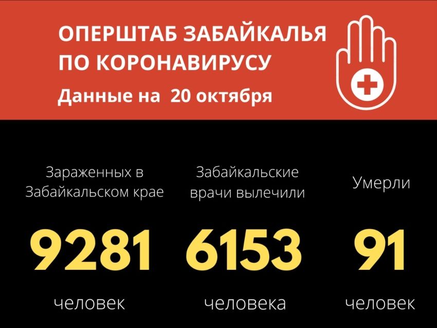 Коронавирус унес жизни еще пяти забайкальцев