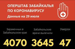 11 человек заразились коронавирусом в Забайкалье за сутки