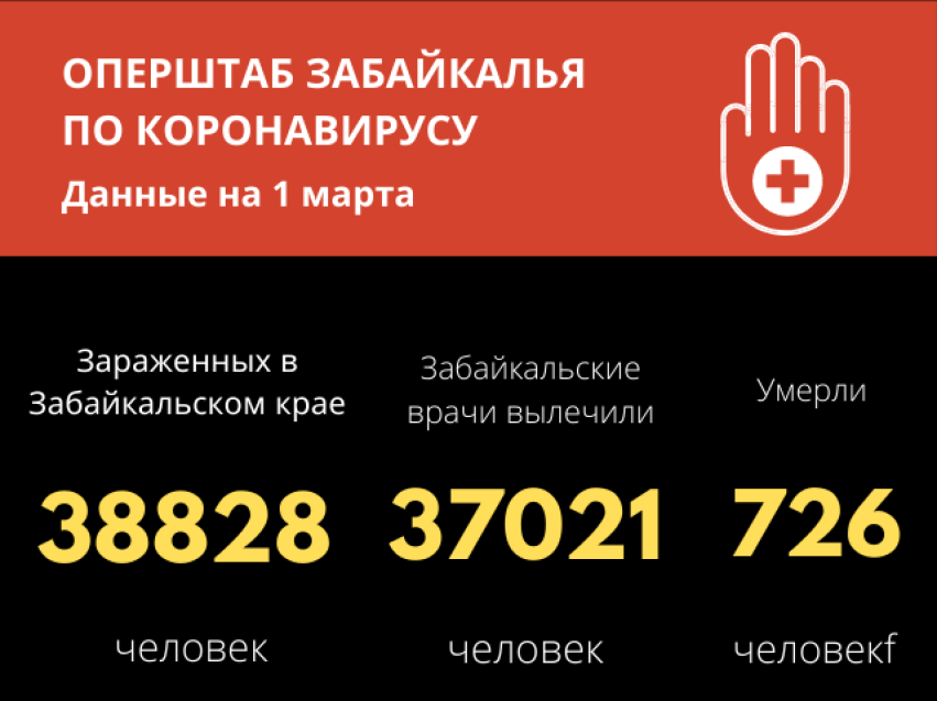 Коронавирус в Забайкалье идет на спад