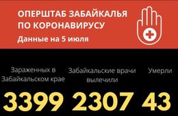 Коронавирус в Забайкалье: 44 новых случая за сутки