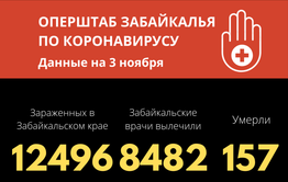 Коронавирус унес жизни еще шестерых забайкальцев