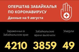 В Забайкалье от коронавируса скончалась 80-летняя женщина 
