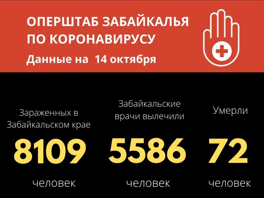 177 человек заразились COVID-19  за сутки в Забайкалье