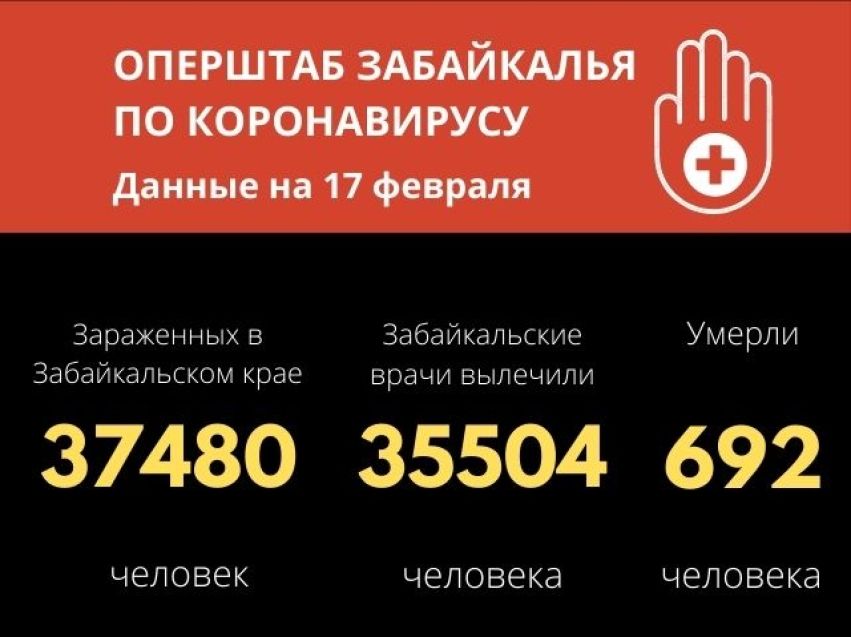 Минимальное число заболевших COVID-19 за время второй волны зафиксировали в Забайкалье