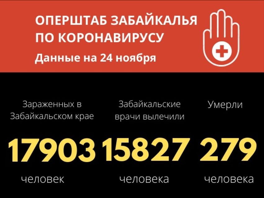 Число заболевших коронавирусом в районах Забайкалья за сутки в 1,6 раза больше, чем в Чите