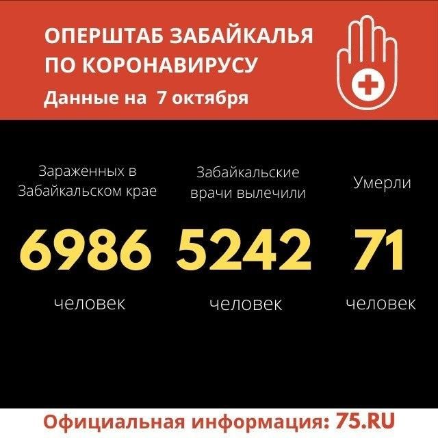 В Забайкалье впервые заразилось более 100 человек за сутки 