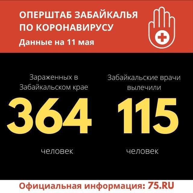  20 новых случаев COVID-19 выявлено за сутки в Забайкалье
