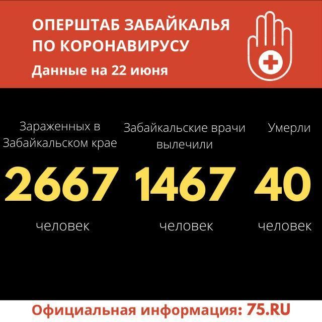 Еще 71 случай коронавируса выявили в Забайкалье за сутки