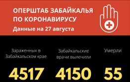 24 человека заразились коронавирусом за сутки в Забайкалье
